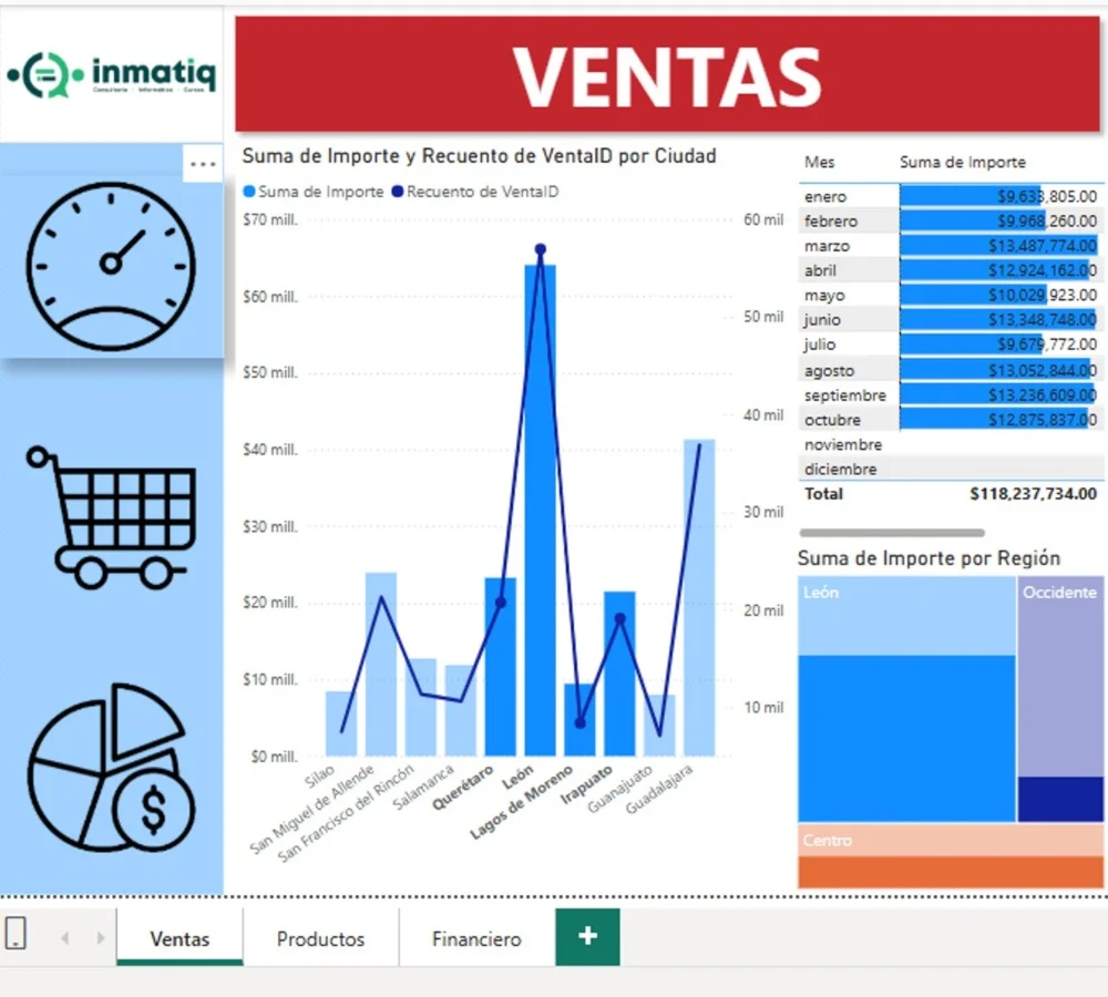 creacion-dashboards-para-empresas-leon-gto